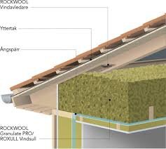 Diagram av takisolering med Rockwool och Roxull, visar lager av yttertak, vindavledare, ångspärr och isolering.