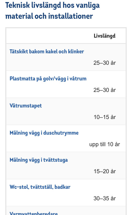 Tabell som visar teknisk livslängd för olika material: tätskikt 25-30 år, plastmatta 25-30 år, våtrumstapet 10-15 år, målning upp till 10 år.
