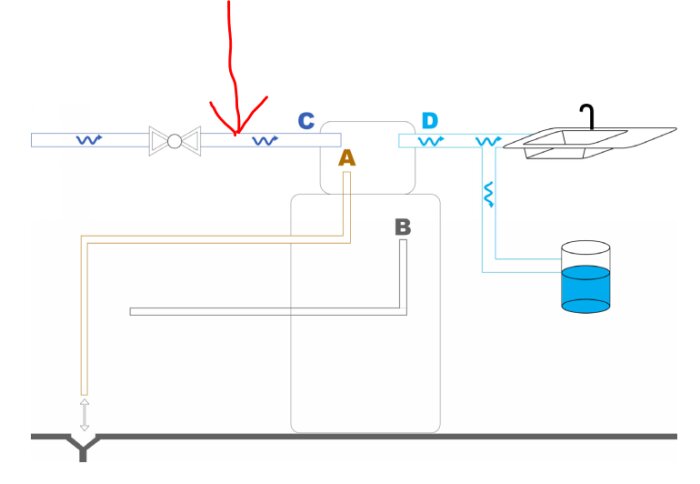 Schematisk bild av ett vattensystem med vattenutkastare, ventiler och anslutningar till vask och trycktank, med en röd pil som pekar på en ventil.