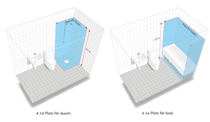 Schematiska illustrationer av två badrum med dusch och badkar, markerade ytor för placering i relation till toalett och handfat, mått visas.