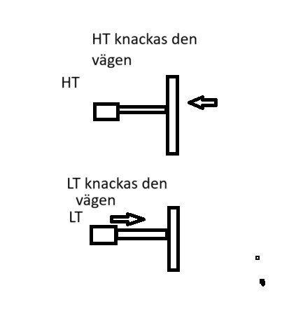 Diagram som visar hur man knackar på HT- och LT-komponenter för att frigöra kärvande ventil.