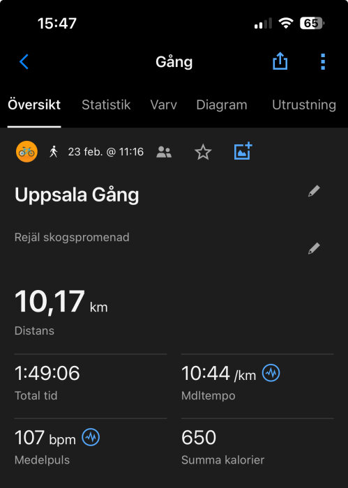 Skärmdump av träningsapp som visar en promenad i Uppsala, 10,17 km på 1:49:06 med medeltempo 10:44/km, 107 bpm och 650 kalorier.