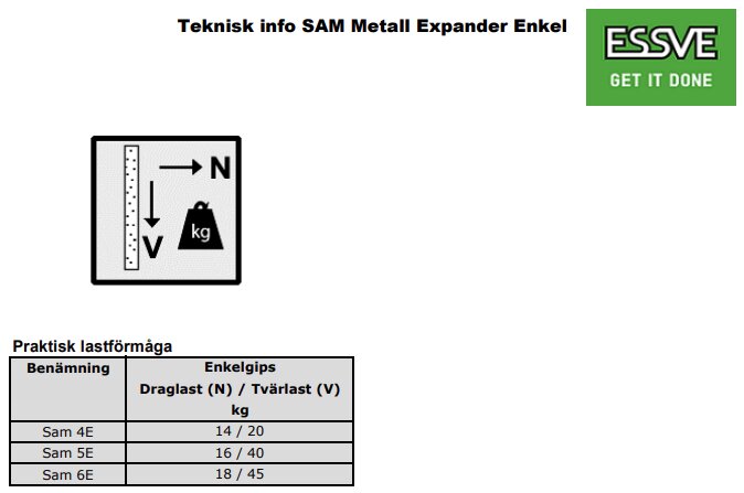 Diagram som visar lastförmåga för ESSVE SAM Metall Expander Enkel, med specifikationer för drag- och tvärlast för olika modeller i enkelgips.