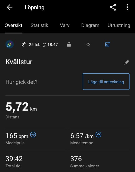 Löpningsapp visar kvällstur: 5,72 km distans, 165 bpm medelpuls, 6:57 min/km medeltempo, 39:42 total tid, 376 kalorier förbrukade, 25 feb kl 18:47.