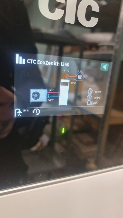 Skärm av CTC EcoZenith i360 med temperaturer för värmesystem, visar 34°C på utloppsrör och 41°C samt 36°C för husets element och värmegolv.