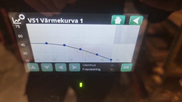 Värmepanel med kurva "VS1 Värmekurva 1" som visar temperaturförändring, mätt i grader Celsius, relaterat till utomhus- och framledningstemp.