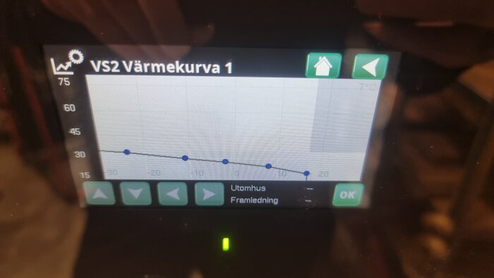 Display med värmekurva för värmesystemet "VS2". Visar utomhus- och frumledningstemperaturer. Kurvan lutar nedåt vid kylan.