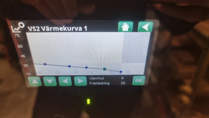 Display av värmekurva för VS2-system med temperaturer, sett på en skärm, med indikatorer för utomhus- och framledningstemperatur.