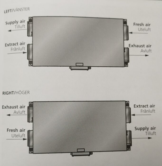 Diagram av luftflödesriktningar i Heru 100 S EC FTX-aggregat, visar konfigurationer för vänster och höger installation med olika luftkanaler.