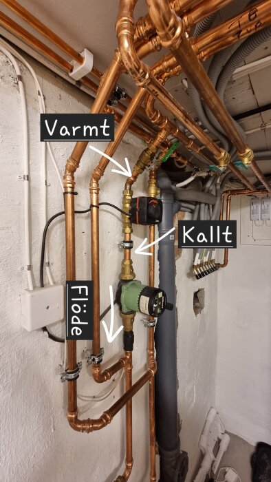 Kopparrör och ventiler i ett värmesystem, text indikerar "Varmt", "Kallt" och "Flöde". Systemet visas med olika komponenter för rörledningarna.