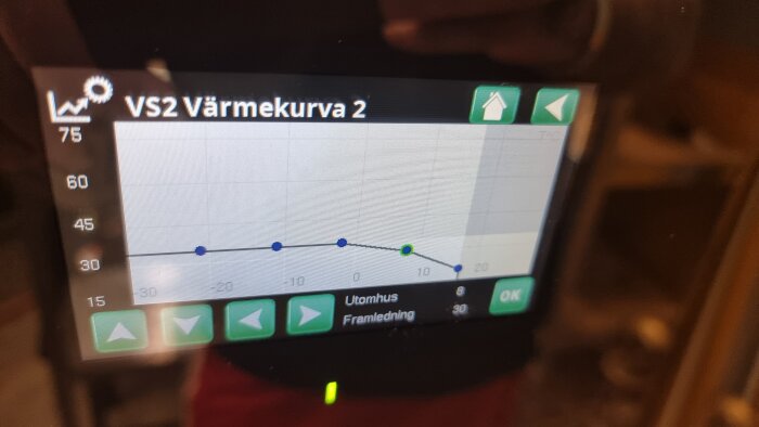 Kontrollpanel visar graf för värmekurva 2 med justerbara pilar och temperaturen visas på axlarna.