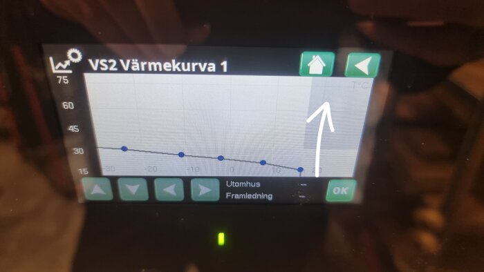 Digital display som visar värmekurva för VS2 med temperaturjusteringar, inklusive pilar och en markör för utomhus och framledning.