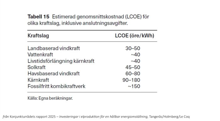 Tabell över estimerad genomsnittskostnad (LCOE) för olika kraftslag i öre/kWh, inklusive landbaserad vindkraft och kärnkraft.