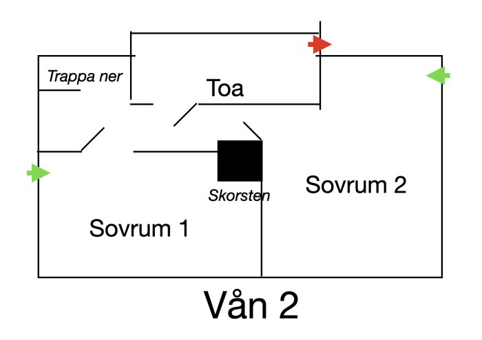 Planritning över Vån 2 med två sovrum, toalett och skorsten. Ventilationsflöden markerade med färgade pilar.
