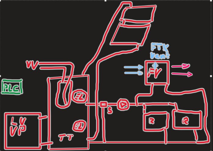 Diagram av ett värmesystem med PLC, LVVP, ventiler och luftflöden markerade i olika färger. Visar kopplingar och komponenter för hemautomation.