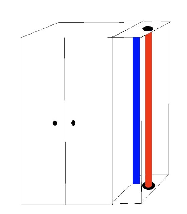 Tecknad bild av en garderob med en blå vägg av blåbetong och ett rött rör som går genom taket och golvet.