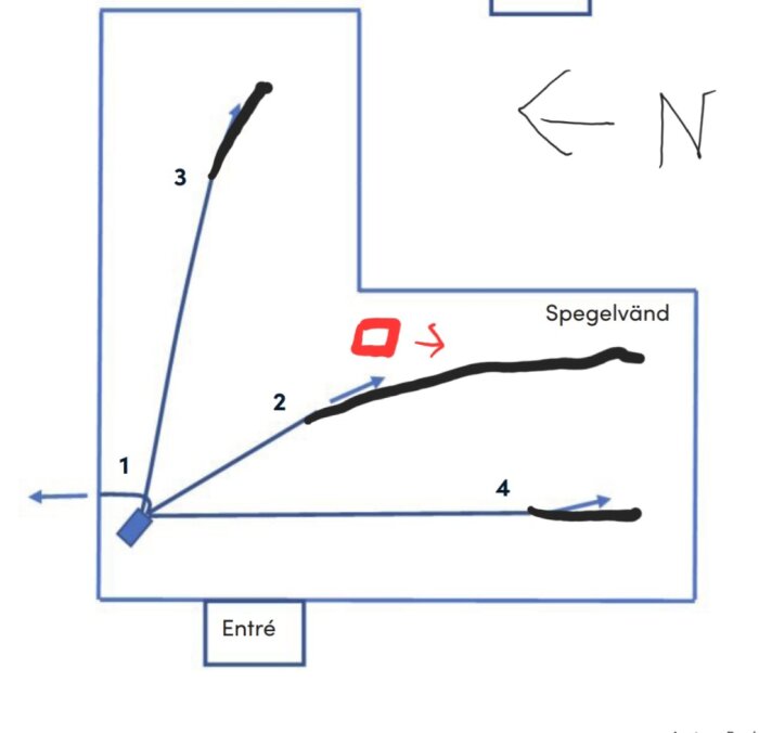 Planlösning av vinkelhusets krypgrund med avfuktarens placering markerad i röd ruta, luftflödesindikeringar och fuktighetsnivåer.