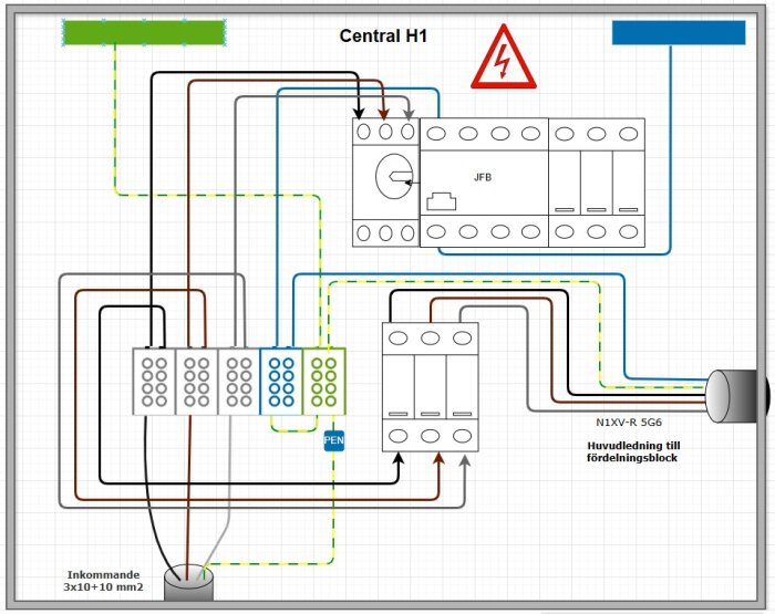 Elkopplingsschema med en central och ett fördelningsblock för att dela upp PEN-ledare, visar olika kabelanslutningar och inkopplingar.