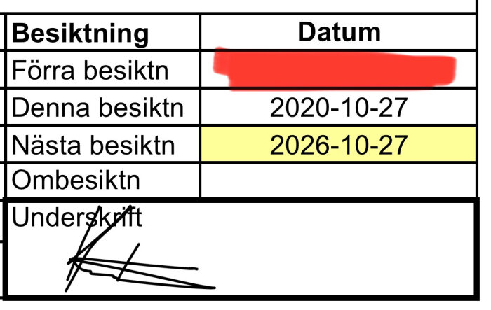 Besiktningsprotokoll med datum för besiktning, undertecknat. Förra besiktningen rödmarkerad, nästa besiktning ljusmarkerad med datum 2026-10-27.