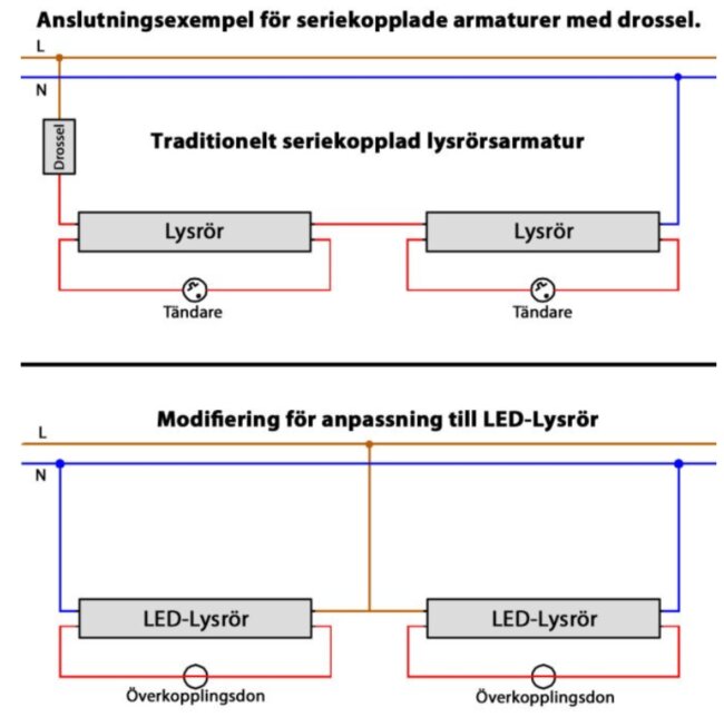 Diagram över omkoppling från seriekopplad lysrörsarmatur med drossel till parallellkopplad LED-lysrörsanpassning utan drossel.