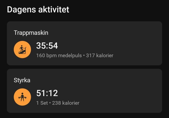Dagens aktivitet visar träning på trappmaskin i 35:54 minuter och styrketräning i 51:12 minuter med kaloriförbrukning och puls.