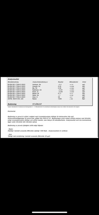 Bild av analysresultat med metaller och radon i dricksvatten, bedömt som otjänligt enligt Livsmedelsverkets riktlinjer.