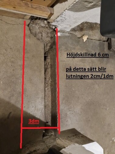 Glapp mellan källarplattor med 6 cm höjdskillnad markerad med röda linjer samt plan för att skapa lutning på 2 cm per decimeter visas.