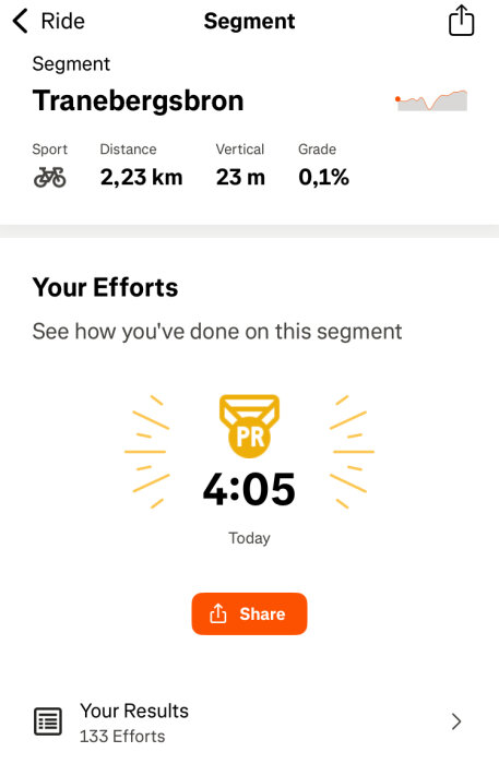 Cykelsegmentdata för Tranebergsbron med distans 2,23 km, höjd 23 m, lutning 0,1%. Personligt rekord på 4:05 visas med delningsknapp.