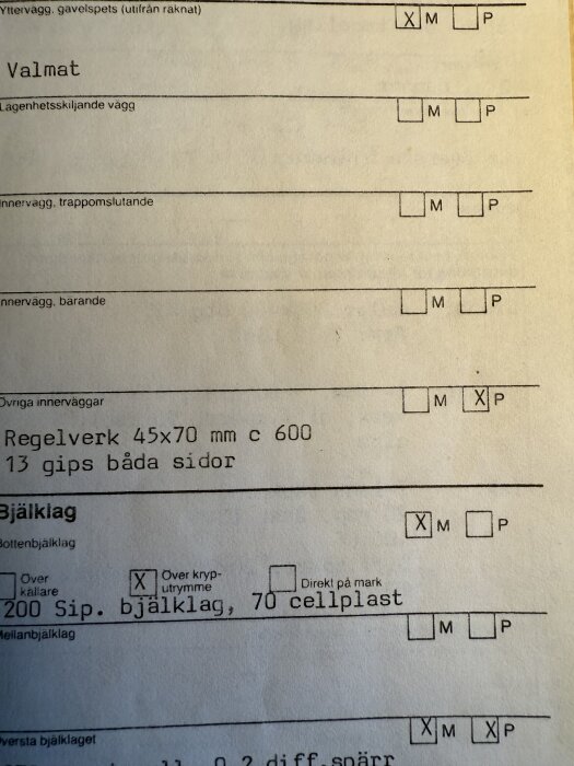 Byggritning med specifikationer för innerväggar och bjälklag, inklusive regelverk och gipsdetaljer samt bjälklagsalternativ markerade med kryss.