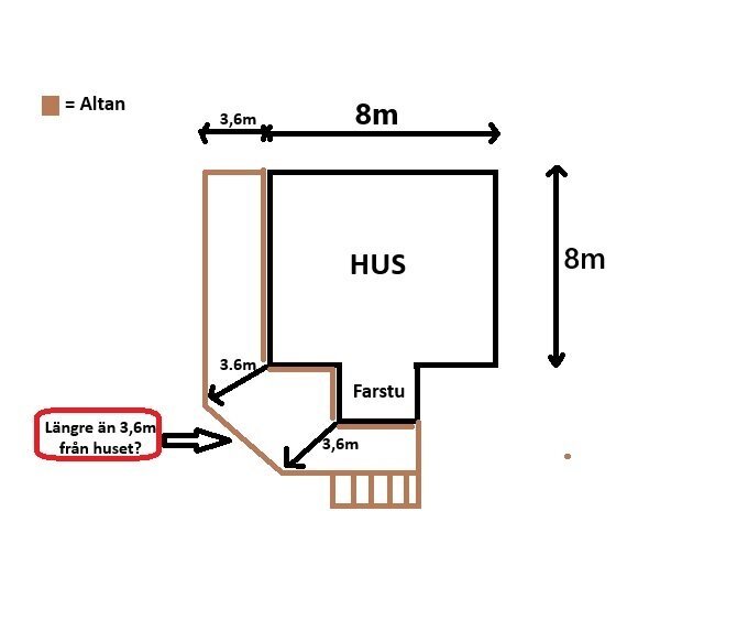 Illustration av hus med planerad sned altan. Altanens mått och avstånd från huset visas, ifrågasatt om längre än 3,6 meter kräver bygglov.