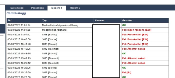 Modemets samtalslogg med tid, typ av meddelanden och resultat, inklusive flera felmeddelanden som "Protokollfel" och "Åtkomst nekad".