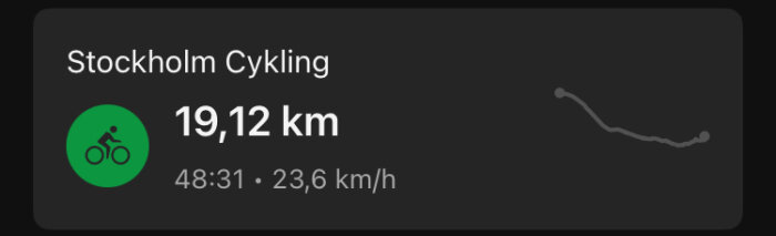 Cykeltur i Stockholm, 19,12 km på 48:31 minuter med en snitthastighet av 23,6 km/h.