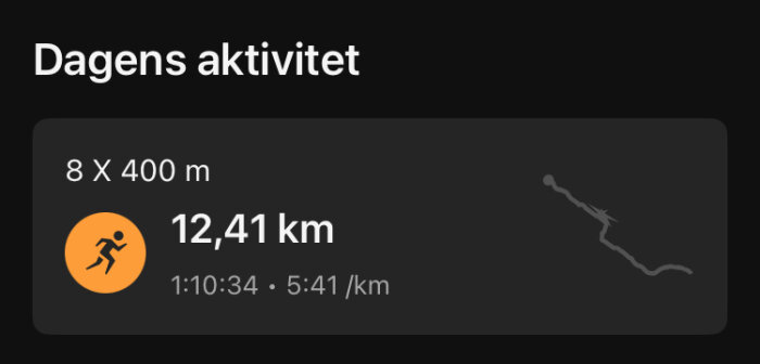 Löpstatistik visar dagens aktivitet: 8 x 400 m intervaller, totalt 12,41 km på 1:10:34, genomsnittlig hastighet 5:41 per km.