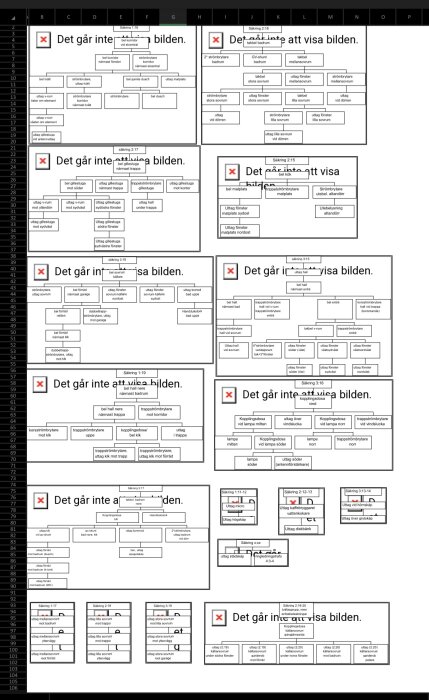 Bild av ett detaljerat elorganisationsschema i Excel med flera grupper för elcentral, inklusive belysning, uttag och säkringar.