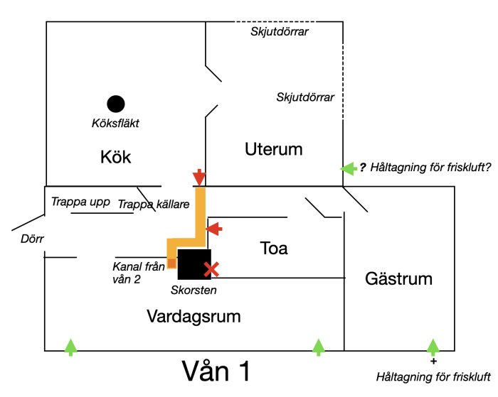 Planritning över våning 1 som visar kök, vardagsrum, uterum, toa och gästrum, med kanaldragning för ventilation markerad.