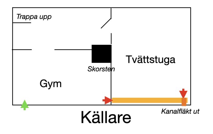 Planritning av källare med gym och tvättstuga, skorsten i mitten, kanalfläkt markerad i tvättstugan som leder ut från källaren.