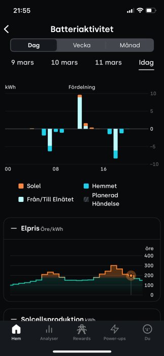 Diagram över batteriaktivitet för 9-11 mars, med energifördelning från solkraft och elnätet. Data visas per timme och inkluderar elpriser.