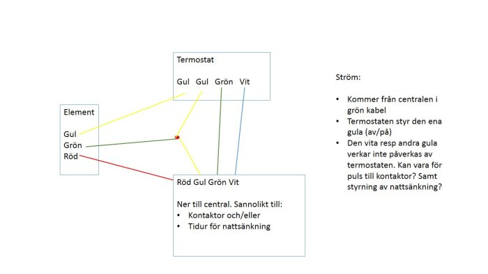 El-element-termostat.jpg