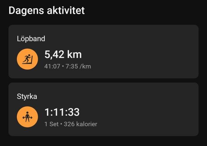 Aktivitetsrapport: Löpband 5,42 km på 41:07, tempo 7:35/km. Styrka i 1:11:33, 1 set, 326 kalorier.