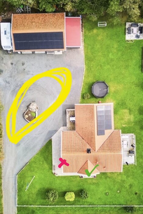 Flygfoto av en trädgård med hus; gul cirkel markerar infart, röd kryss och grön bock anvisar groventré och huvudentré.