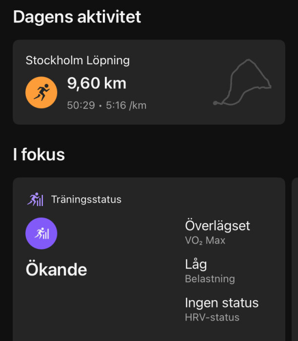 Dagens aktivitet visar 9,60 km löpning på 50:29 minuter med 5:16 min/km tempo i Stockholm, samt träningsstatus med ökad nivå och belastning.