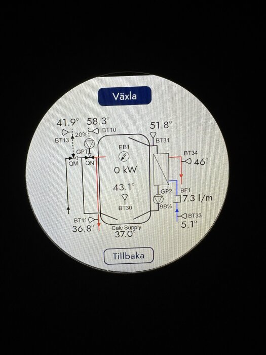 Skärmbild av värmepumpsmeny som visar temperaturer och flöden, framledning BT11 anges 36.8°, andra mätvärden syns också.