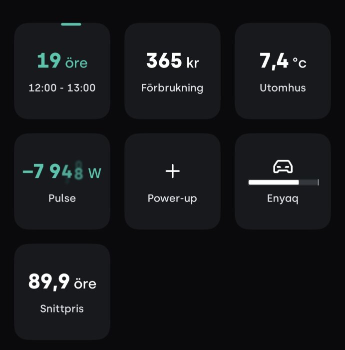Skärmdump från en energihanteringsapp som visar -7948 W puls, 365 kr förbrukning och utomhustemperatur 7,4 °C.