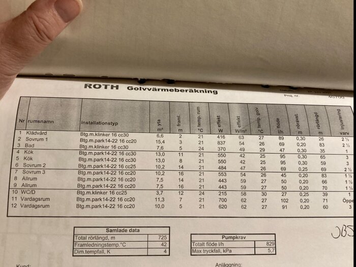 Tabell över golvvärmeberäkning från ROTH med rumsnamn, installationstyp, yta och olika värden för temperatur och effekt.