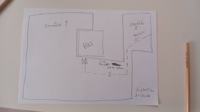 Handritad karta över ett hus och två områden med markeringar för kontakt på ca 4 Ohm, zon 1 och 2, samt guide- och stationsledning. En penna syns bredvid.
