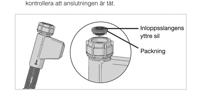 Illustration av inloppsslangens yttre sil och packning för en diskmaskin från manualen.