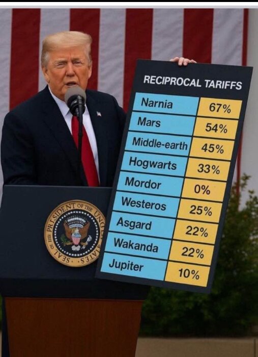 En person håller en tavla med fiktiva platser och procentsatser för tullar.