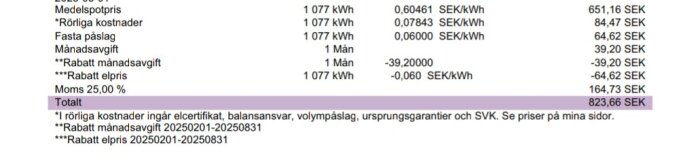 Elavtalsfaktura med specificering av rörliga kostnader, fasta påslag, månadsavgifter och rabatter. Totalsumma 823,66 SEK.