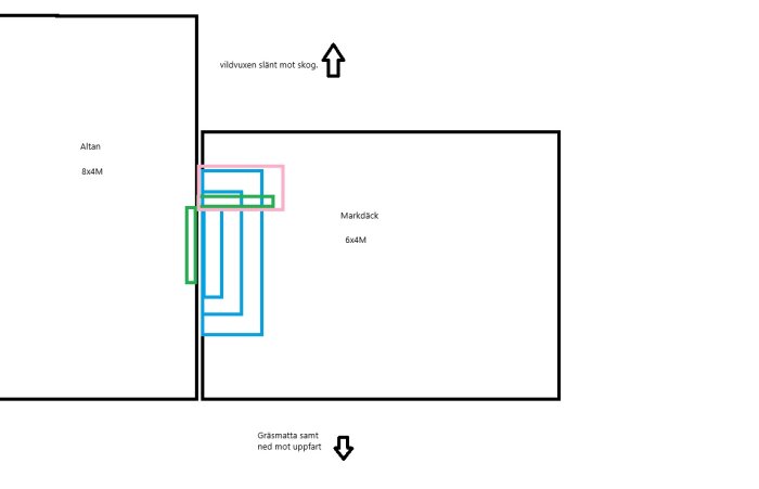 Skiss av altan med markdäck och trappor markerade i blått, rosa och grönt; grinden öppnar mot en vildvuxen slänt.