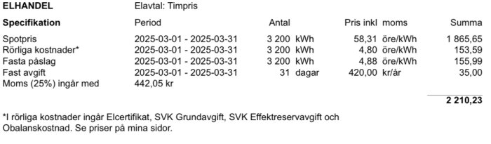 Elhandelsfaktura med timprisavtal för mars 2025. Specifikationer inkluderar spotpris, rörliga och fasta kostnader, samt moms, totalt 2 210,23 kr.